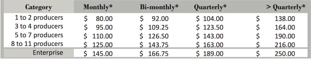 PDF Newsletters prices