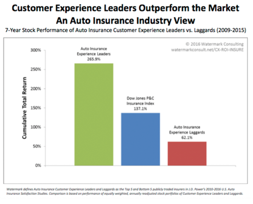 AgencyEquity Exclusive - Customer Relations is Key to Retention 5