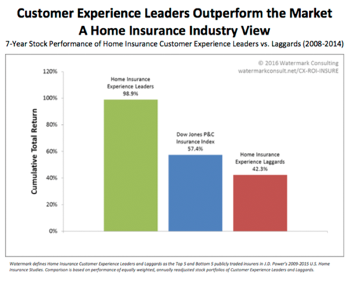 AgencyEquity Exclusive - Customer Relations is Key to Retention 6